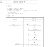 골재채취업등록서